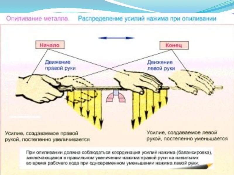 Усилие в крутящий момент. Какое усилие руками. Правило левой руки для магнитного поля сила лоренца. Усилие руки. Какое усилие руками.