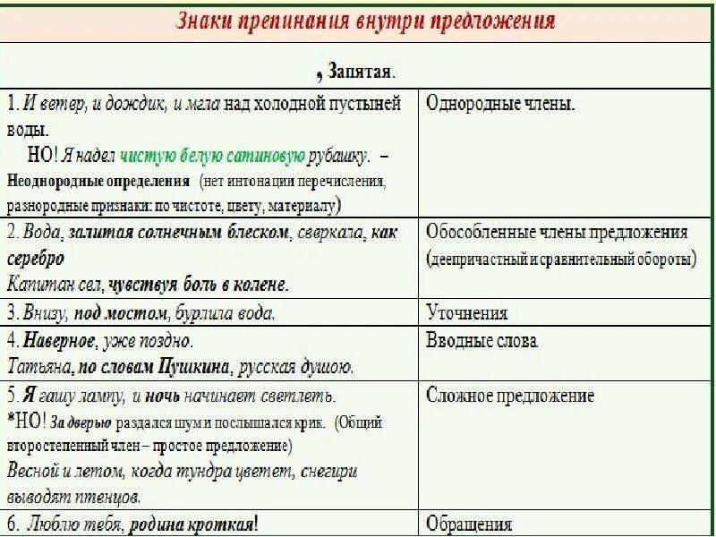 Если внутри частей сложного предложения уже. Предложение внутри предложения. Знаки препинания. Прямая и косвенная речь пунктуация. Предложение внутри предложения знаки препинания.