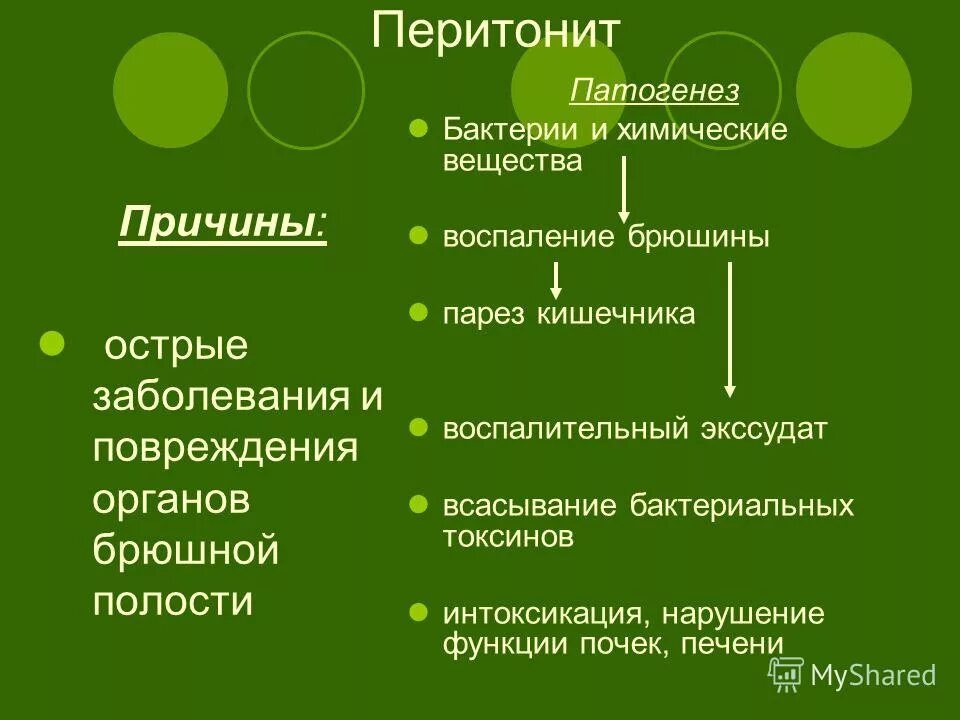 Перитонит патогенез