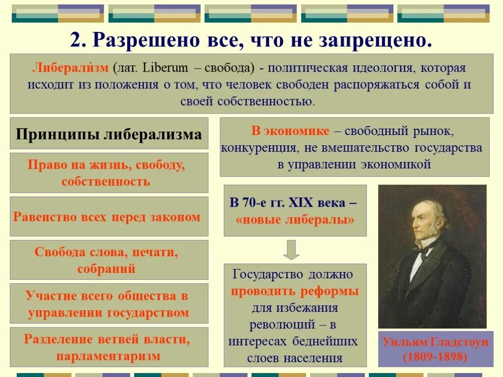 Политические идеологии. Идеология либерализма. Либеральная теория. Основные идеи либерализма. Идеология и направление политики