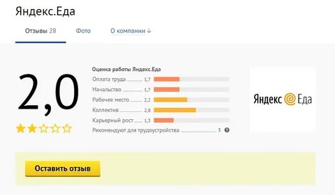 Сколько можно заработать на автобусах