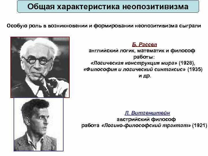 Представителями неопозитивизма являются. Возникновение неопозитивизма. представителем неопозитивизма является. основные принципы неопозитивизма.