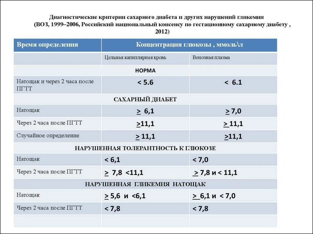 Инсулин сколько норма