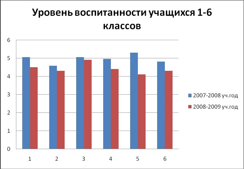 Методика диагностики воспитанности. Методика «уровень воспитанности». Методика Шиловой уровень воспитанности. Диагностическая карта уровня воспитанности учащихся. Шилова методика воспитанности.