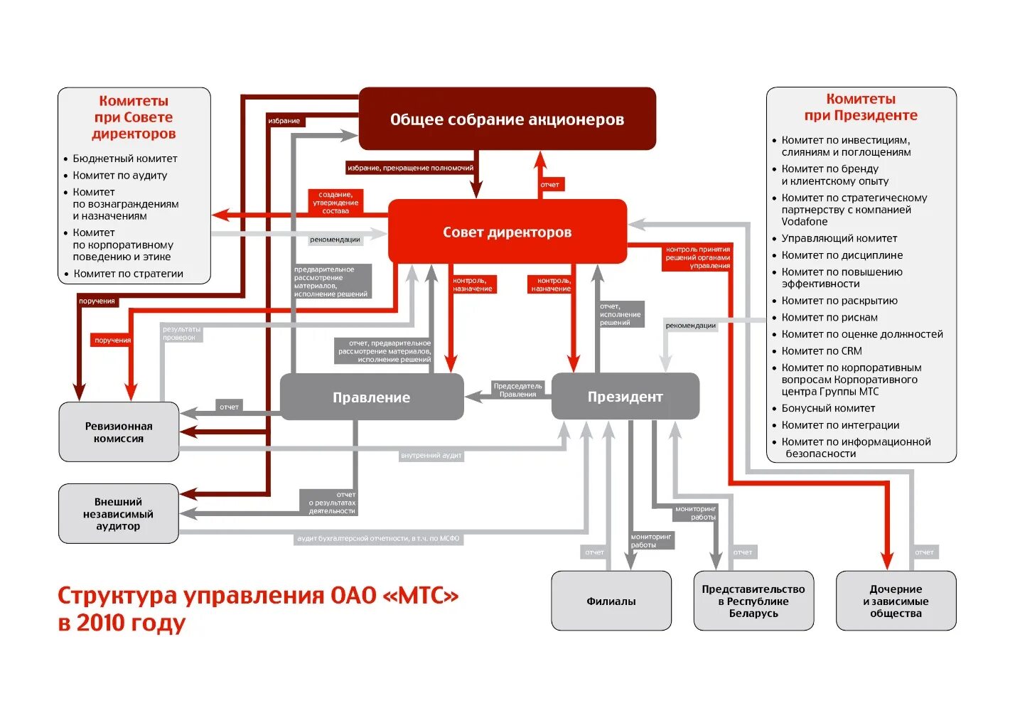 Ртк отдел кадров