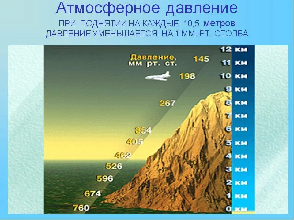 Изменение температуры при подъеме. Атмосферное давление. Давление на уровне моря. Высота и давление атмосферы. Изменение давления с высотой.