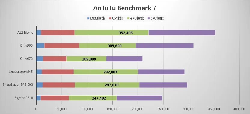 Процессор a15 bionic. А 15 антуту. Айфон 12 antutu benchmark. Айфон 10 антуту. Samsung a15 antutu.