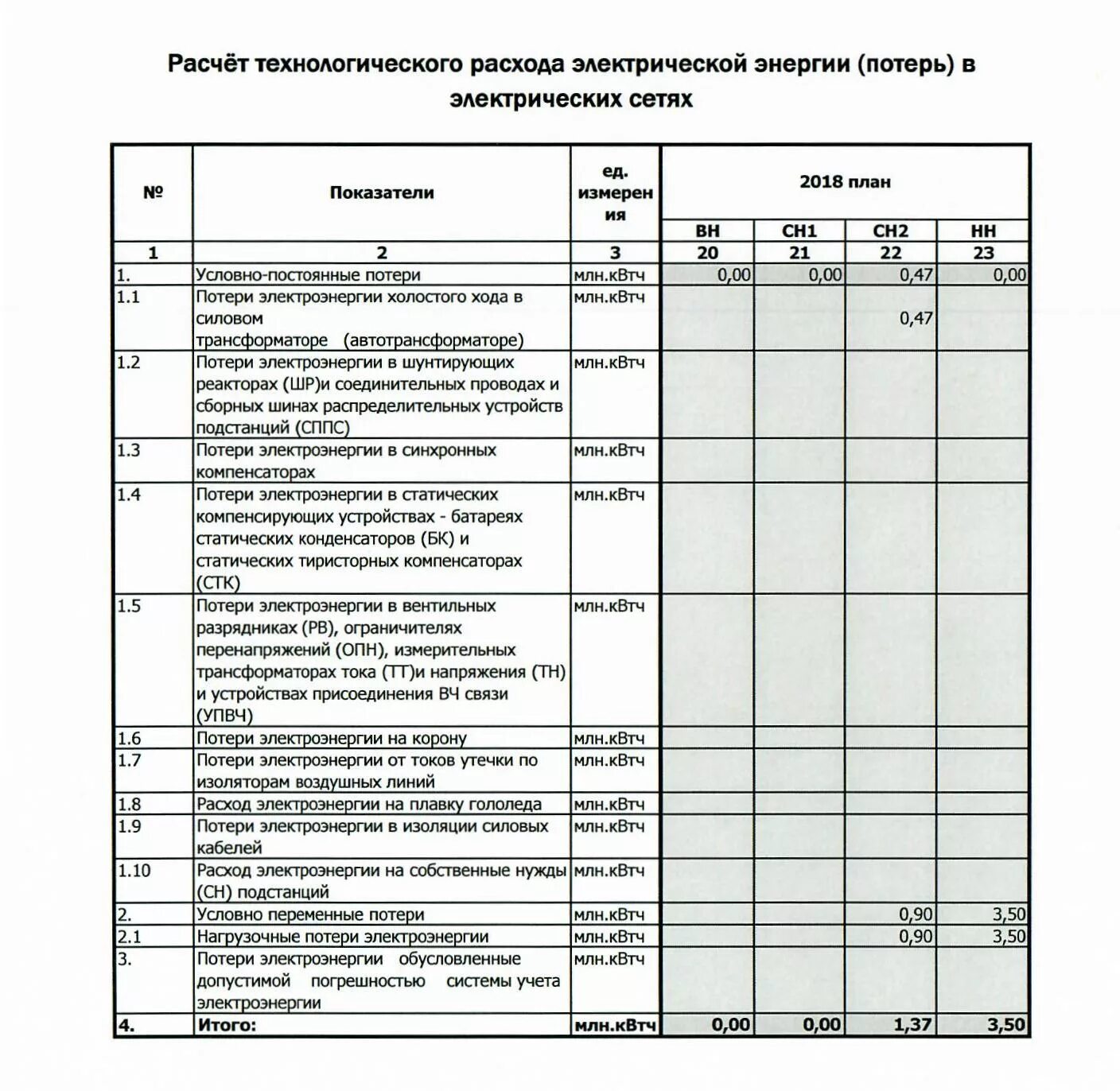 Технологические потери расчет. Расчет потерь энергии в электрических сетях. Потери в электрических сетях норма. Технологические потери расчет. Технологические потери электроэнергии.