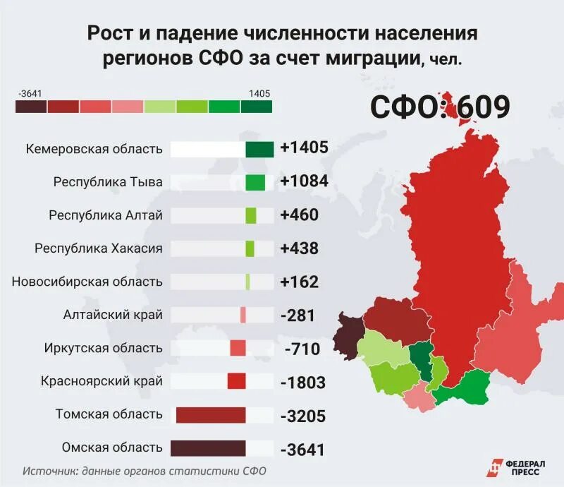 Напишем области населения. Численность населения России. Статистика по населению России. Данные по численности населения России. Статистика жителей России.