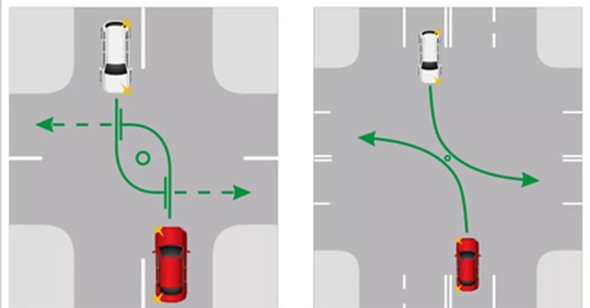 Светофор на встречной полосе на перекрестке. Встречный поворот налево на перекрестке. Проезд перекрестка с поворотом налево ПДД. Траектория проезда перекрестка при повороте налево. Проезд регулируемых перекрестков разворот налево.