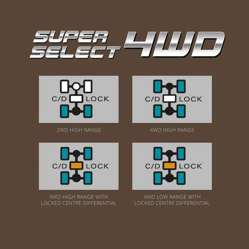 Включи селект. Super select 4wd. Супер Селект на л200 что это. Супер Селект 4 ВД. Super select 2 схема.