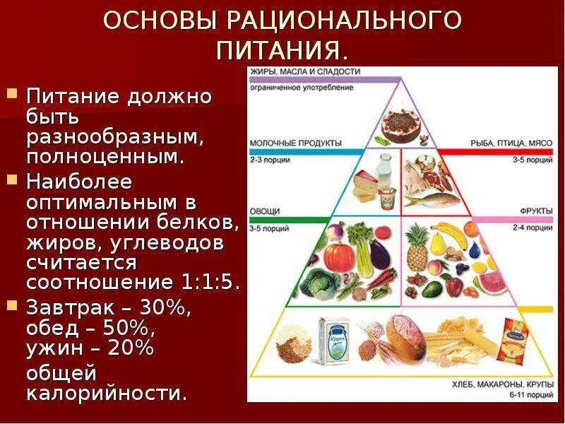 Какое количество рациона должно быть представлено жирами. Сбалансированный рацион белки жиры углеводы. Белки жиры углеводы соотношение правильное питание. Рацион питания с белками жирами и углеводами. Рациональное соотношение белков и жиров в питании.