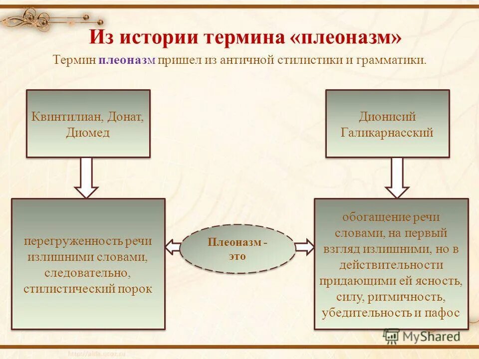 Словарь плеоназмов