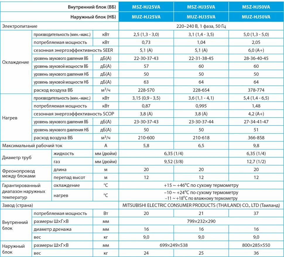 кондиционер сплит система потребляемая мощность. наружный блок 24 сплит-системы расход воздуха. мощность внутреннего блока сплит системы. кондиционер сплит система потребляемая мощность. потребляемая мощность внешнего блока кондиционера.