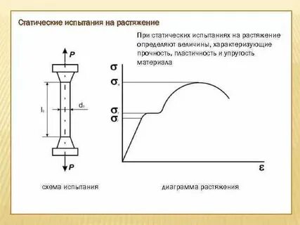 Сколько надо разрывы на металл