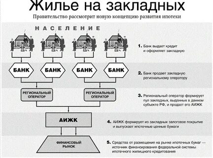 Закладная депозитарий