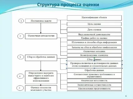 Что такое ефом