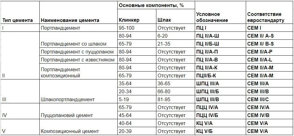 Что значит 1 5 б