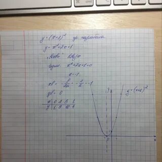 Х 1 в квадрате