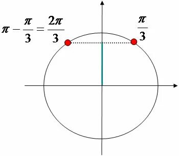 Π 3 x 8 3