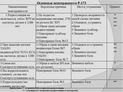 Радиостанция неисправность