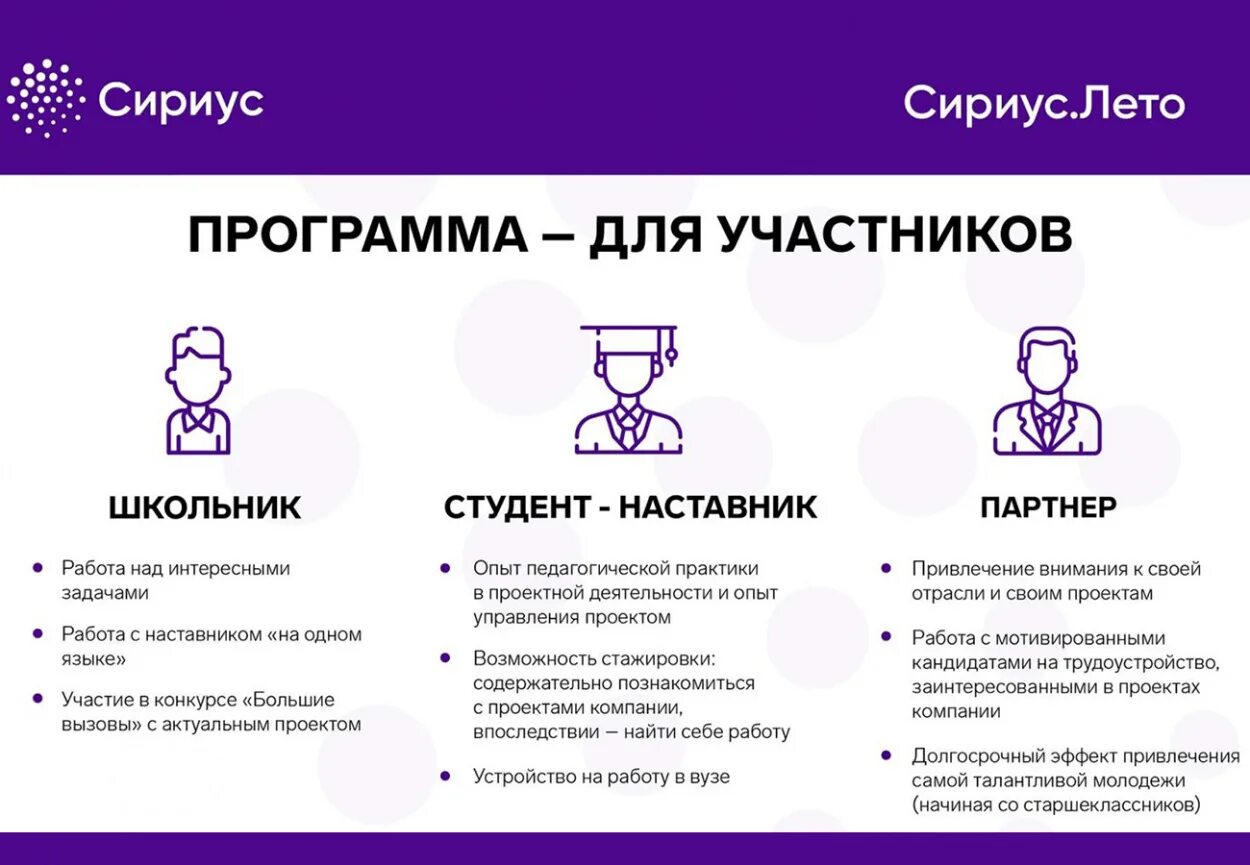 Сириус страны участники. Программа Сириус. Сириус образовательный центр проект. Центр одаренных детей Сириус. Сириус учебный центр в Сочи для одаренных.