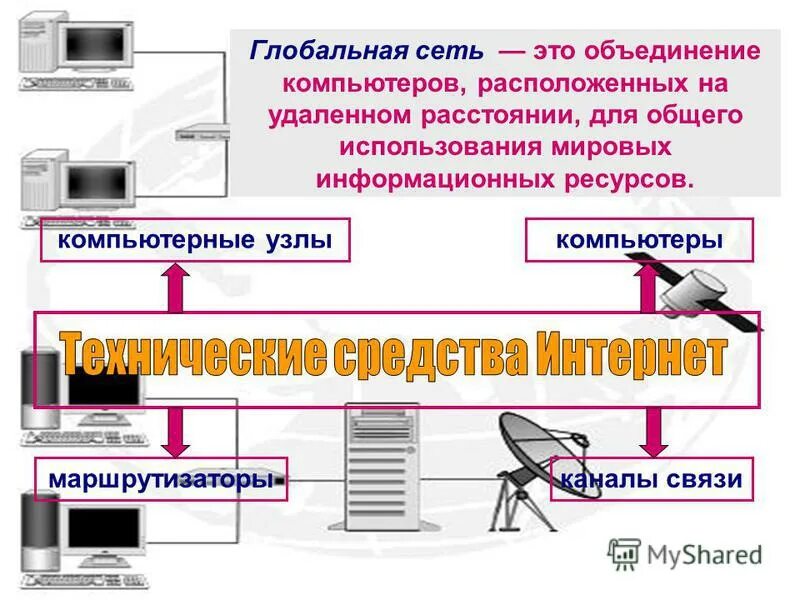 объединение компьютеров расположенных на большом расстоянии. архитектура глобальной компьютерной сети. компьютеры объединенные в сеть называют. объединяет компьютеры на больших расстояниях друг от друга:. объединение компьютеров расположенных на большом расстоянии.