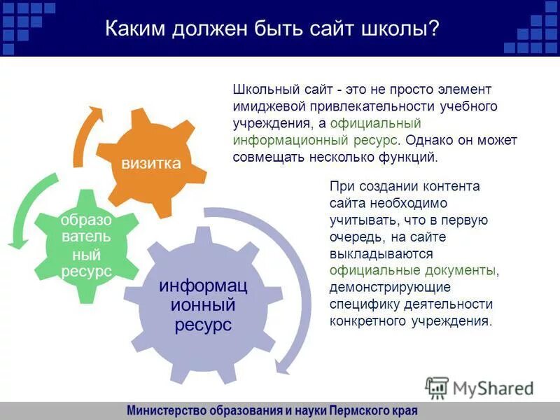 Открытость сайтов образовательных организаций. Информационная открытость организации. Информационная открытость образовательной организации. Какой должна быть организация. Открытость школы.