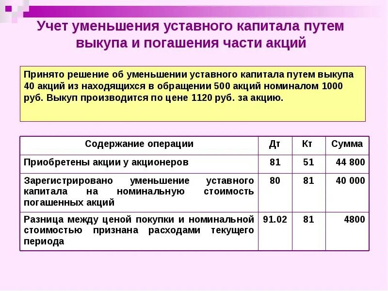 Счет выкупленные акции. Уменьшение уставного капитала проводки в бухучете. Отражена сумма зарегистрированного уставного капитала. Проводка по уменьшению уставного капитала. Уставной капитал проводки.