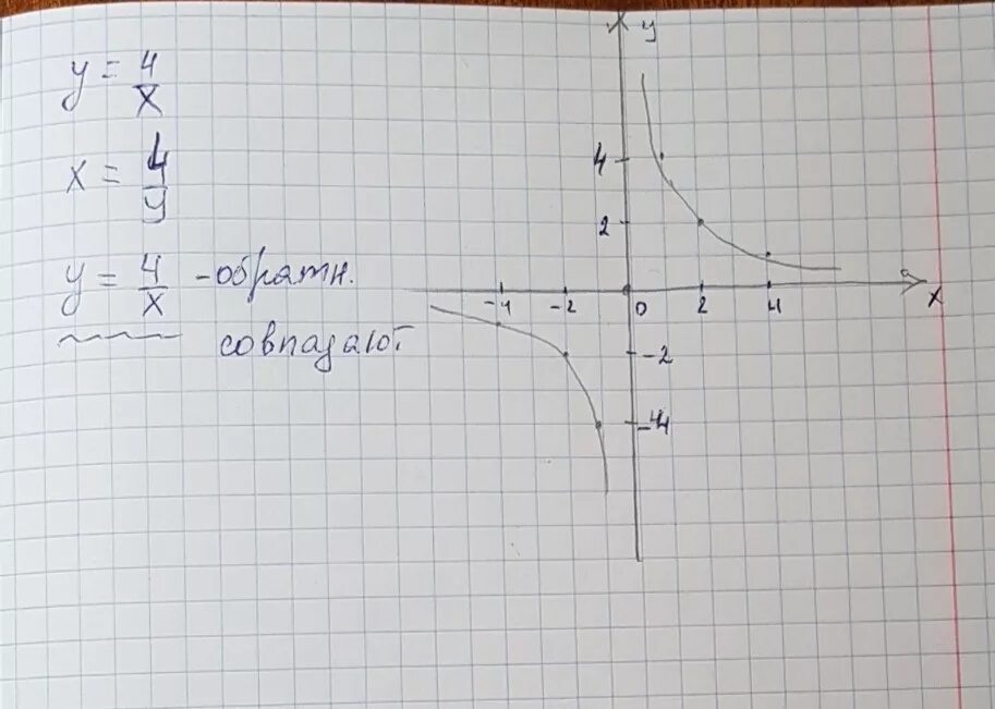 Y 3x 1 Обратная функция. Обратная функция y=1/x. Обратная функция y x 3. Обратная функция y=x.