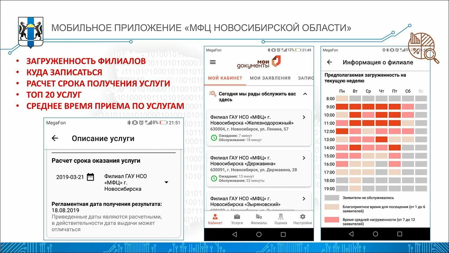 Мобильное приложение МФЦ. МФЦ НСО. Номер МФЦ для записи. Номер МФЦ Новосибирск. Мфц новосибирск проверить статус