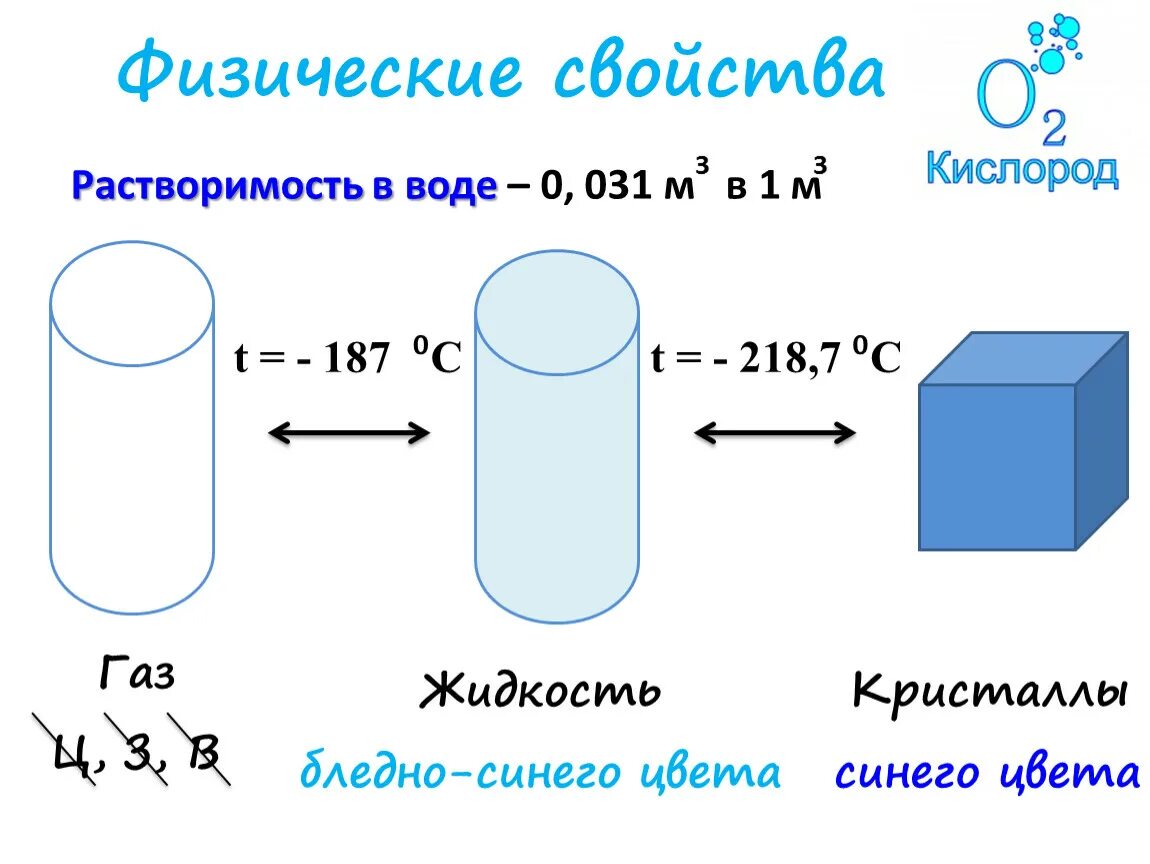 Свойство кислорода для воды. Физико-химические свойства кислорода. Физические свойства кислорода. Физические и химические свойства кислорода. Физ свойства кислорода.