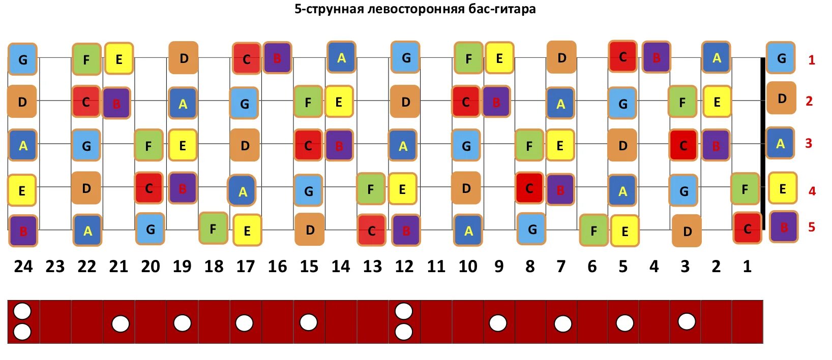 4 струна гитары нота. 5 Струнный бас Ноты на грифе. Расположение нот на грифе 5 струнной бас гитары. Ноты на грифе бас 5 струн. Расположение нот на грифе бас гитары 5 струн.