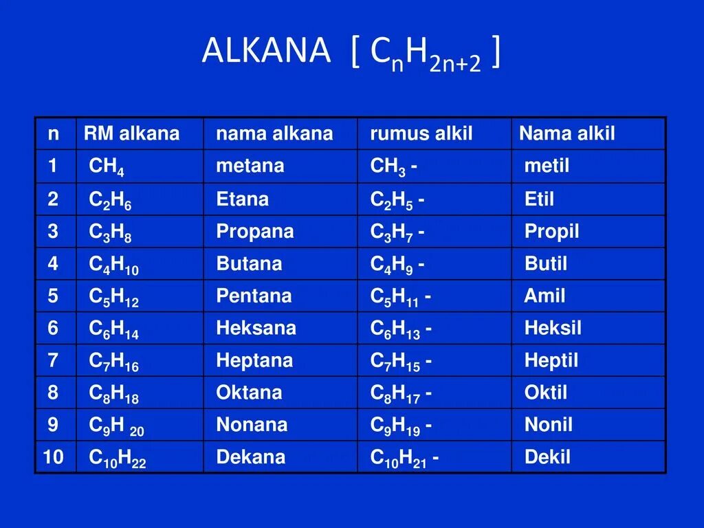 Cnh2n 2 относится к классу. Cnh2n. Cnh2n-2. Cnh2n+2o название. Cnh2n+2o.