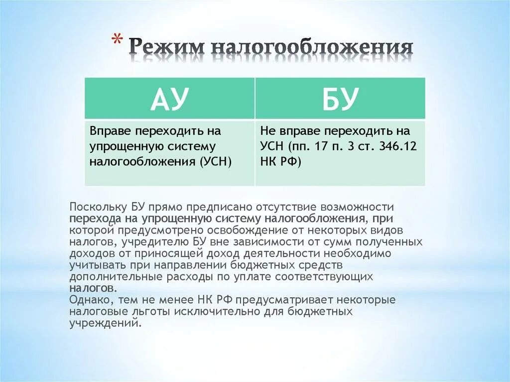 Перейти с общего режима на усн