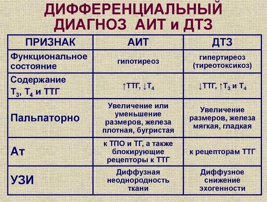 Какие гормоны при гипотиреозе