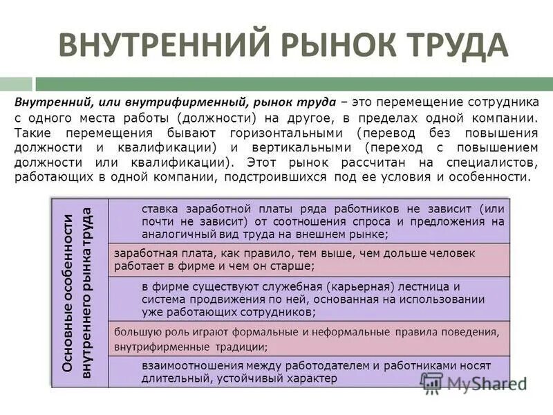 Рынок труда. Рынок труда. Рынок труда и фирма ответы. Рынок труда особенности рынка труда. Виды мониторинга рынка труда.