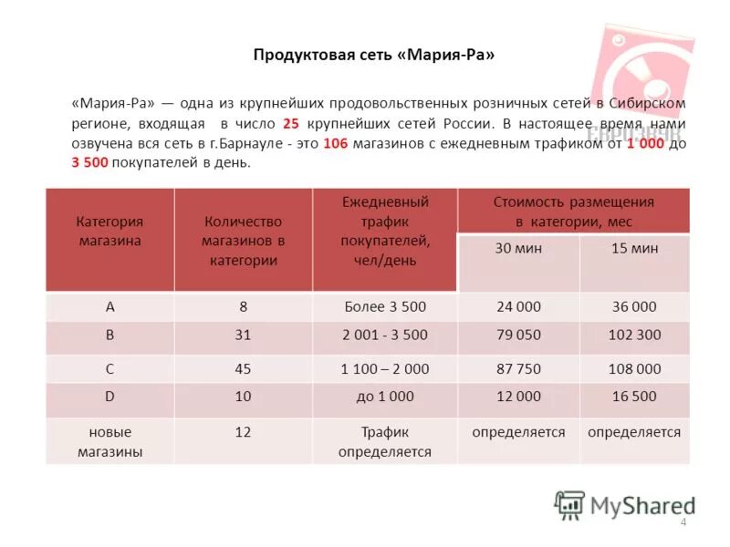 Трафик казань. Средний трафик в магазине. Сеть магазинов трафик. Как рассчитать трафик магазина. Магазин трафик Казань.