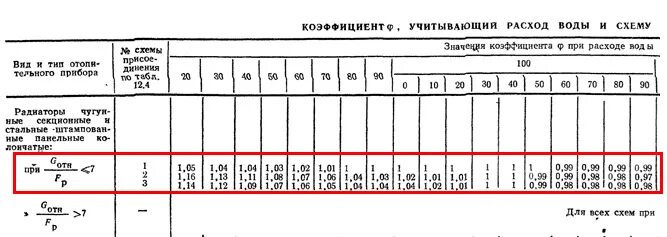 Коэффициент расхода горячей воды. Коэффициент водопотребления. Коэффициенты водопотребления ГВС. Расход воды схема.