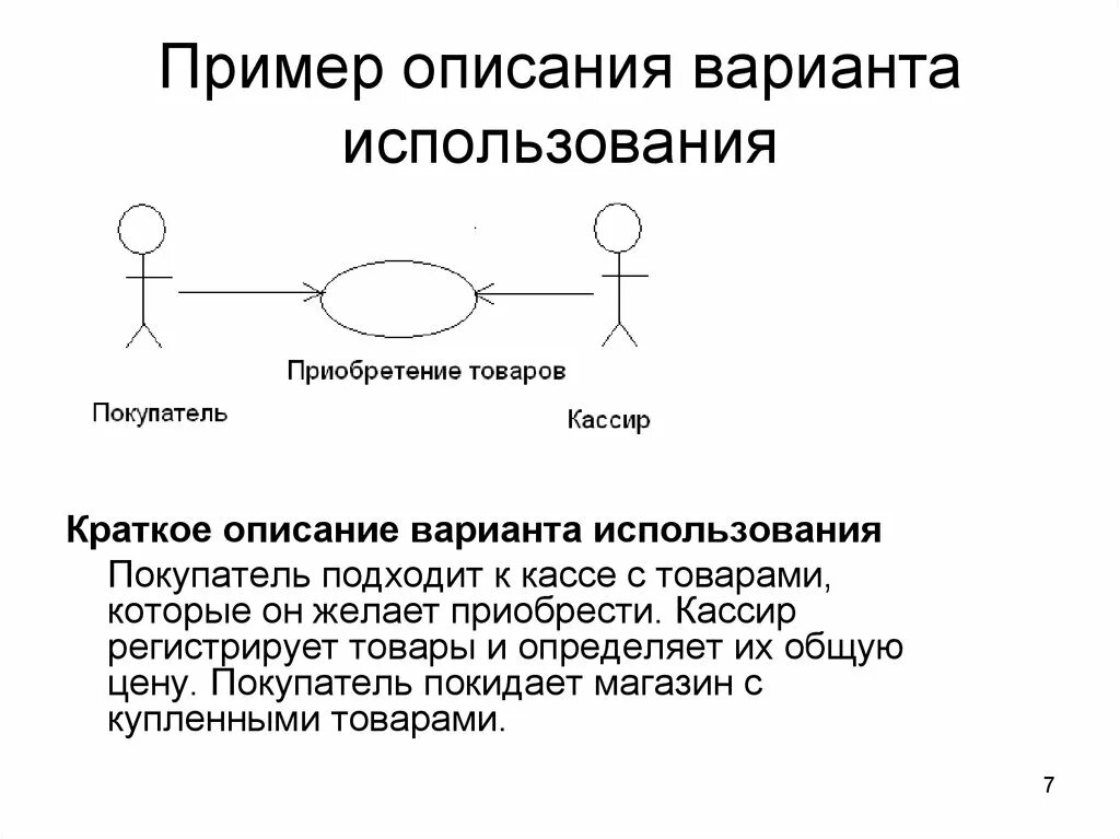 Unified Modeling Language (UML). Язык унифицированного моделирования - online pr