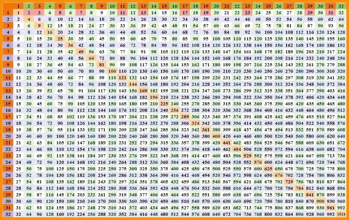 Таблица умножения таблица Пифагора до 1000. Таблица умножения100 YF 100. Таблица Пифагора умножение до 100. Таблица Пифагора 30х30. Часов умножим на 60