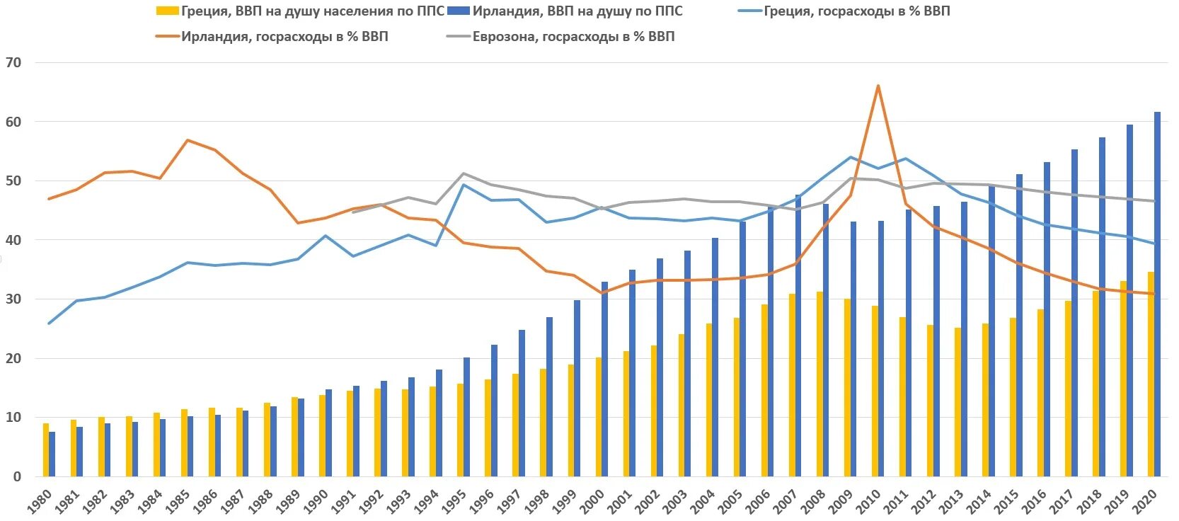 Прирост населения греции. Прирост населения греции. Численность населения греции. Население греции график. Характеристика населения греции.