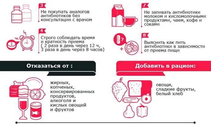 Прием антибиотиков. После приема антибиотиков. Через сколько нужно пить антибиотик. Через сколько дней пить антибиотики. Когда можно употреблять после антибиотиков