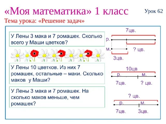 Решение задачи разными способами 4 класс. Решение задач 1 класс. Схема решения задач. Способы решения задач 1 класс. Схемы решения задач 1 класс.