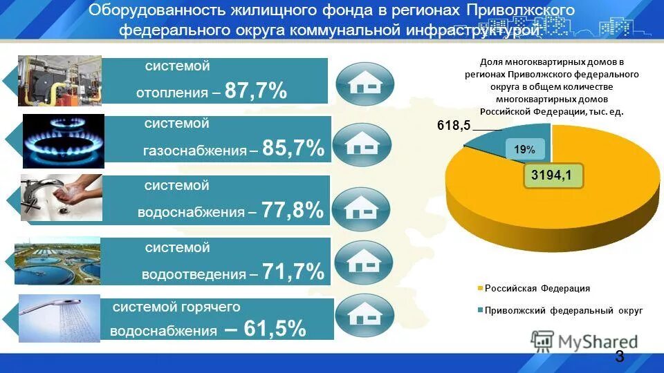 Телефон жилищного фонда