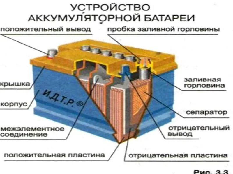 Кислотные аккумуляторы можно заряжать. Свинцово-кислотный аккумулятор схема. Устройство схема кислотного \АКБ. Аккумулятор свинцово-кислотный пластины. Устройство свинцово кислотного АКБ.