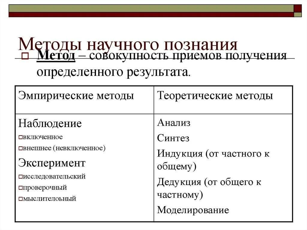Формы эмпирического и теоретического
