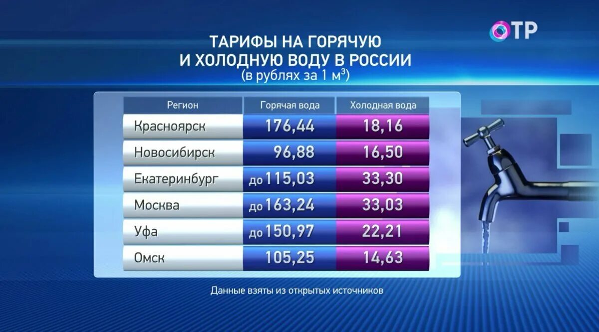 Тариф за воду по счетчику 2024. Расценки на горячую и холодную воду. Горячая вода и холодная вода тарифы. Тарифы на горячую и холодную. Расценки на горячее и Холодное водоснабжение.