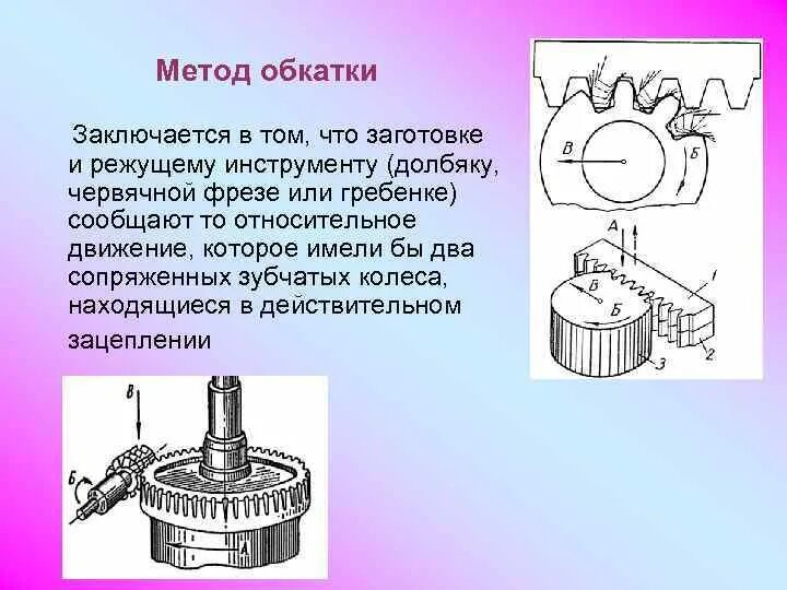 Что такое обкатка. Нарезание зубьев методом обкатки. Метод копирования и метод обкатки зубчатых колес. Обработка зубчатых колес методом обката. Метод обката зубчатых колес.