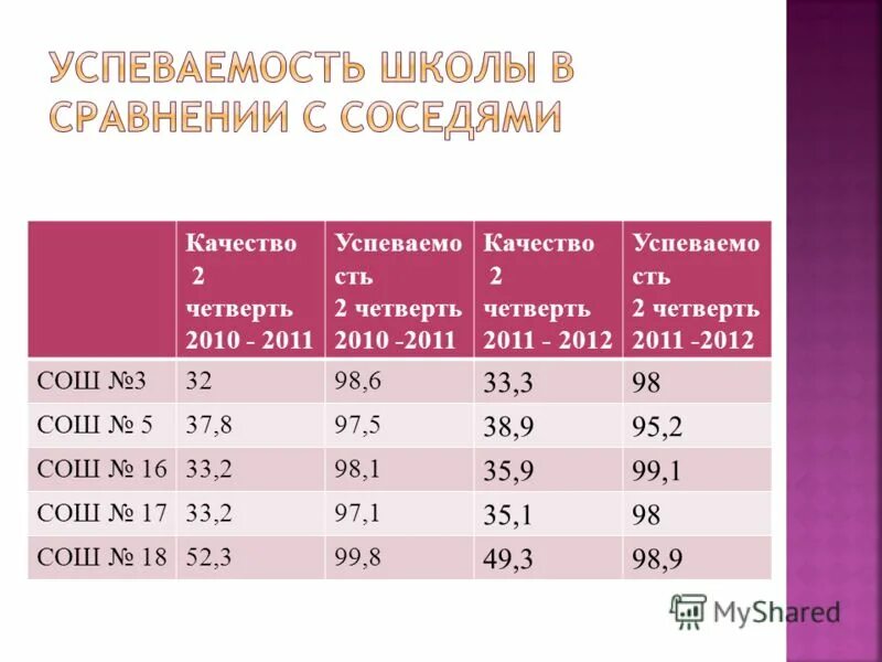 Выходные в 4 четверти в школе